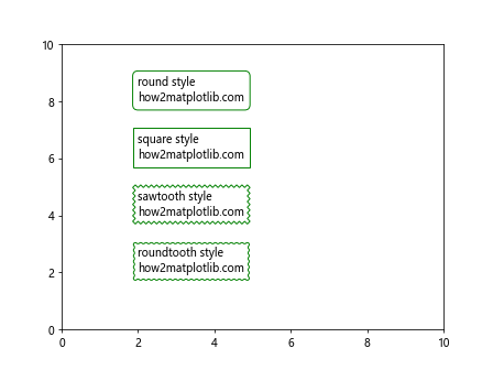 How to Create and Customize Text Boxes in Matplotlib: A Comprehensive Guide