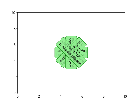 How to Create and Customize Text Boxes in Matplotlib: A Comprehensive Guide