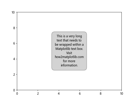 How to Create and Customize Text Boxes in Matplotlib: A Comprehensive Guide