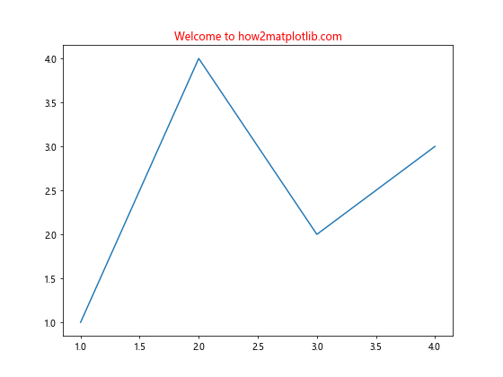 How to Master Matplotlib Text Color: A Comprehensive Guide