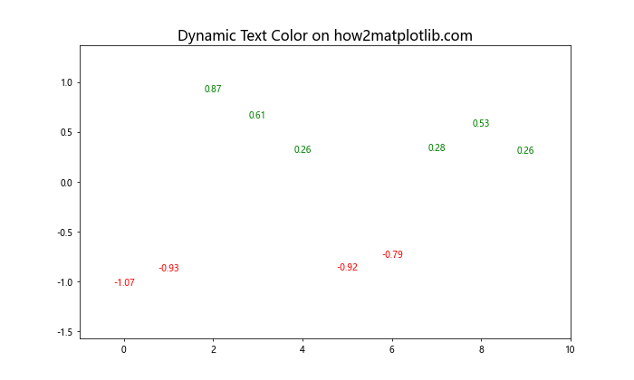 How to Master Matplotlib Text Color: A Comprehensive Guide