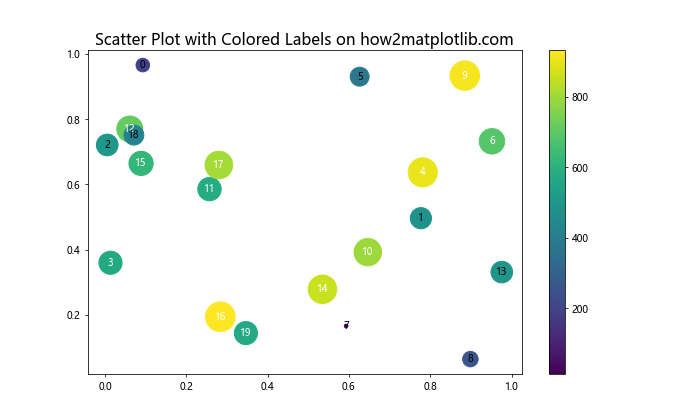 How to Master Matplotlib Text Color: A Comprehensive Guide