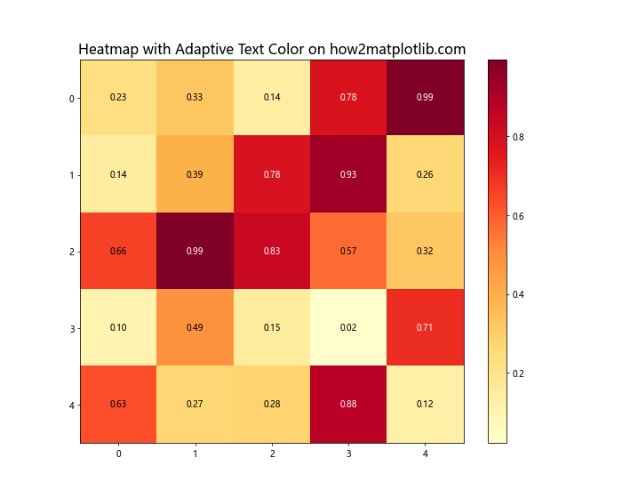 How to Master Matplotlib Text Color: A Comprehensive Guide