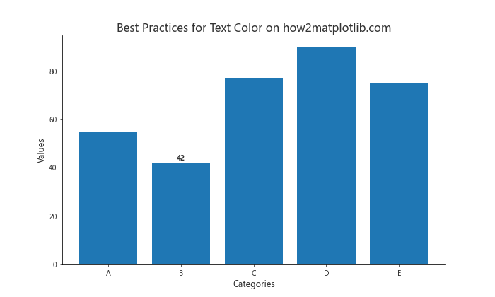 How to Master Matplotlib Text Color: A Comprehensive Guide