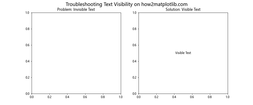 How to Master Matplotlib Text Color: A Comprehensive Guide