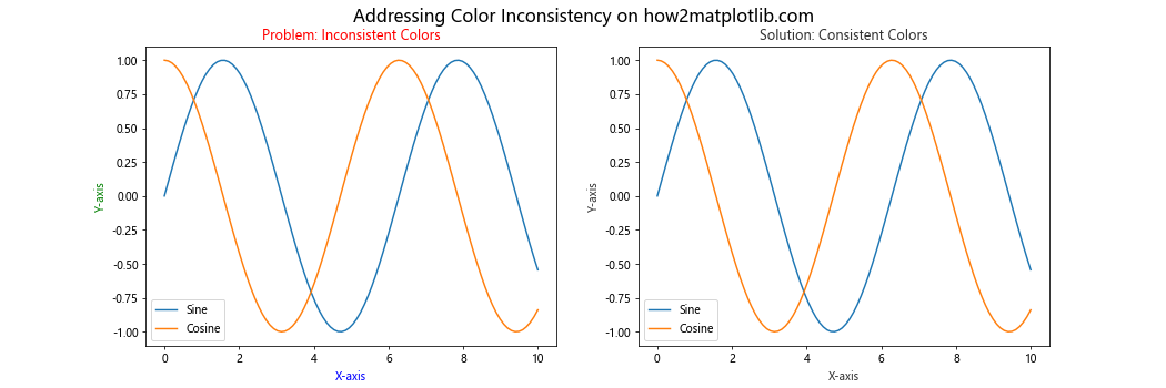 How to Master Matplotlib Text Color: A Comprehensive Guide