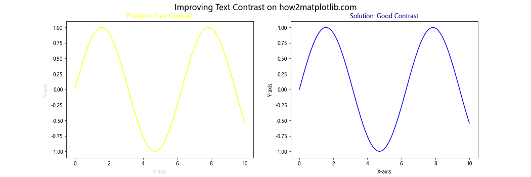 How to Master Matplotlib Text Color: A Comprehensive Guide