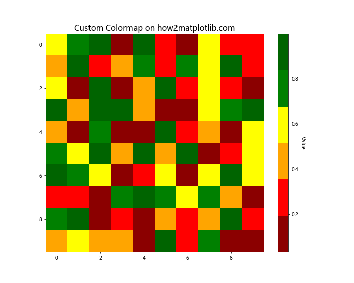 How to Master Matplotlib Text Color: A Comprehensive Guide