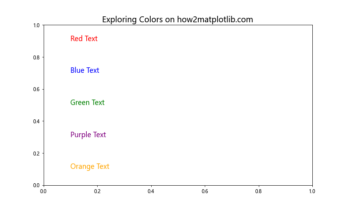 How to Master Matplotlib Text Color: A Comprehensive Guide