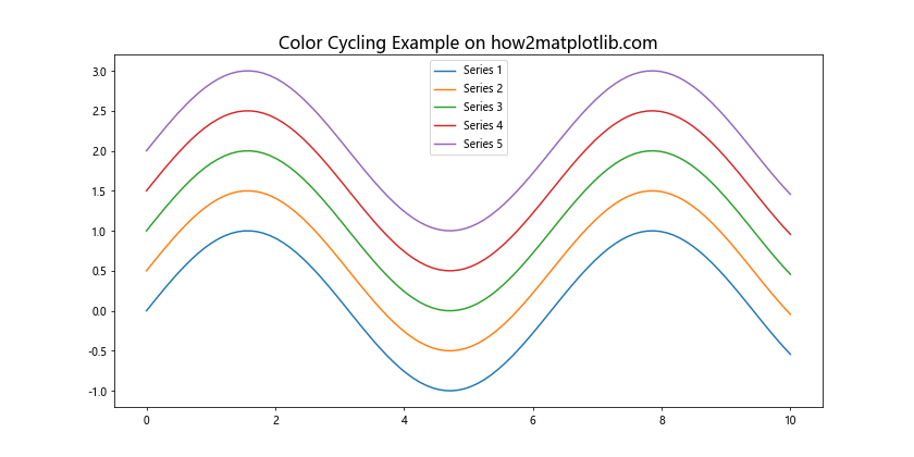 How to Master Matplotlib Text Color: A Comprehensive Guide