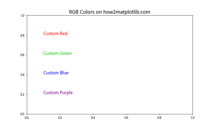 How to Master Matplotlib Text Color: A Comprehensive Guide