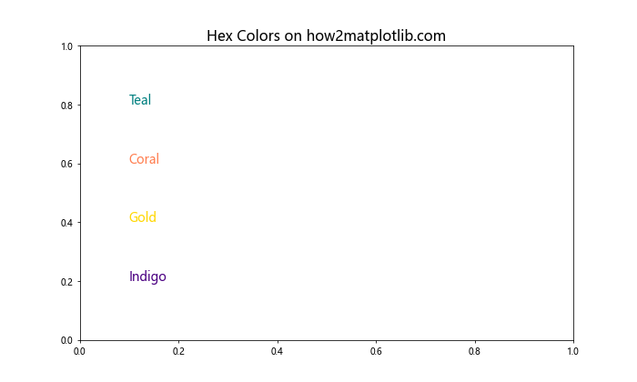 How to Master Matplotlib Text Color: A Comprehensive Guide