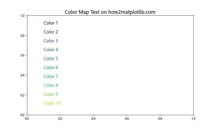 How to Master Matplotlib Text Color: A Comprehensive Guide