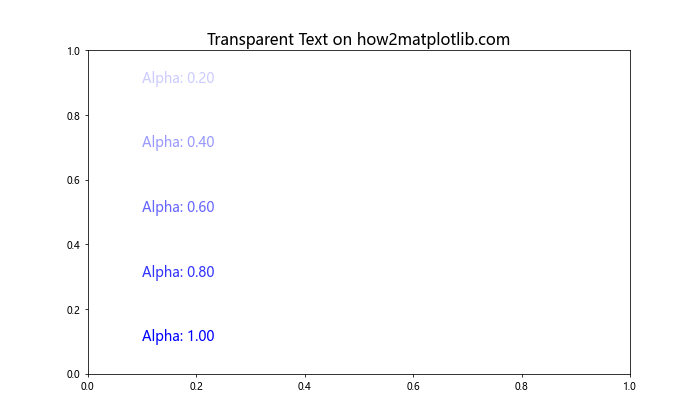 How to Master Matplotlib Text Color: A Comprehensive Guide