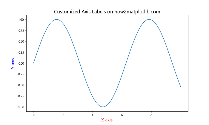 How to Master Matplotlib Text Color: A Comprehensive Guide