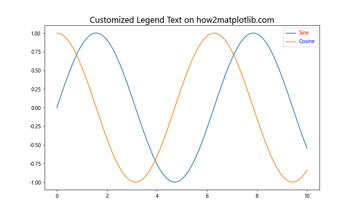 How to Master Matplotlib Text Color: A Comprehensive Guide