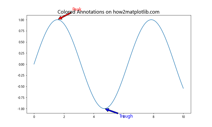 How to Master Matplotlib Text Color: A Comprehensive Guide