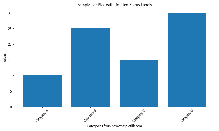 How to Rotate Text in Matplotlib: A Comprehensive Guide