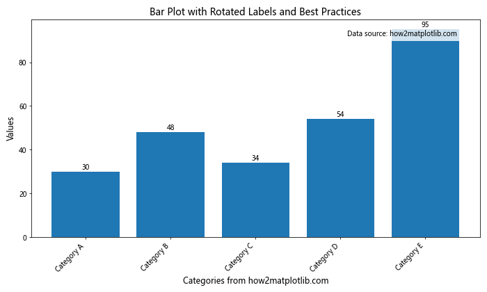 How to Rotate Text in Matplotlib: A Comprehensive Guide