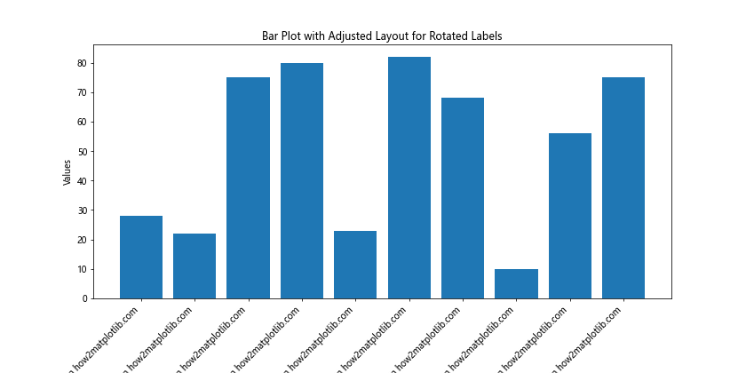 How to Rotate Text in Matplotlib: A Comprehensive Guide