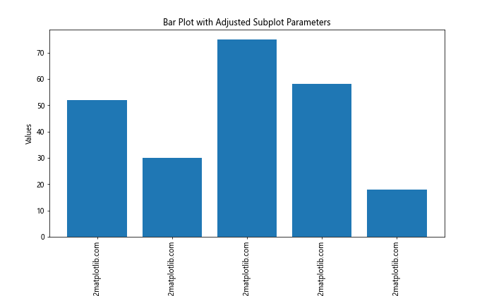 How to Rotate Text in Matplotlib: A Comprehensive Guide