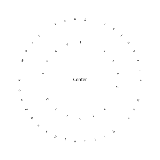 How to Rotate Text in Matplotlib: A Comprehensive Guide