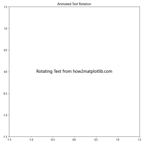 How to Rotate Text in Matplotlib: A Comprehensive Guide