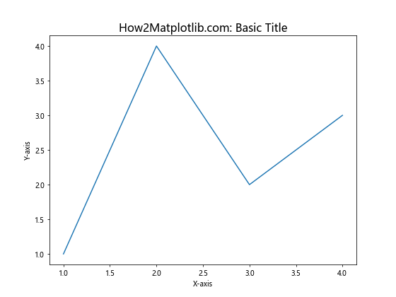 How to Adjust Matplotlib Text Size: A Comprehensive Guide