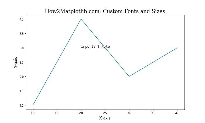 How to Adjust Matplotlib Text Size: A Comprehensive Guide