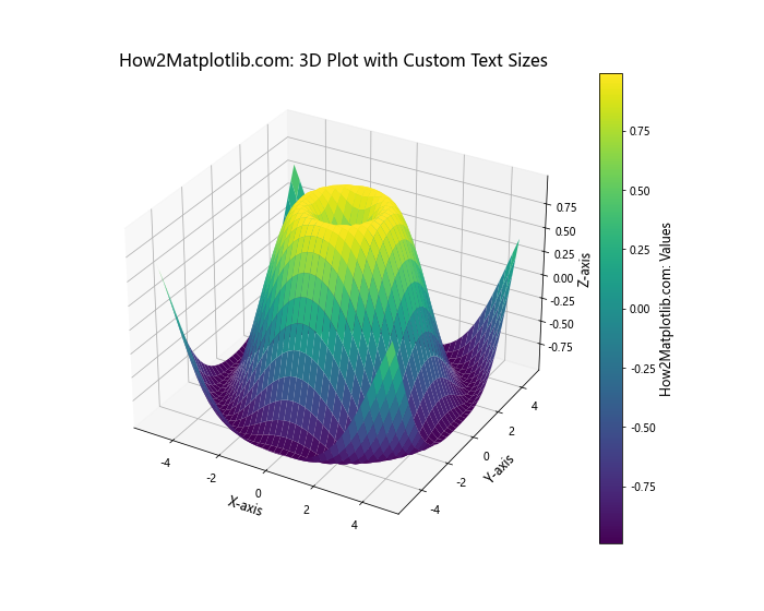 How to Adjust Matplotlib Text Size: A Comprehensive Guide