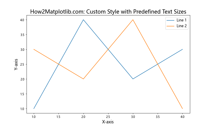 How to Adjust Matplotlib Text Size: A Comprehensive Guide