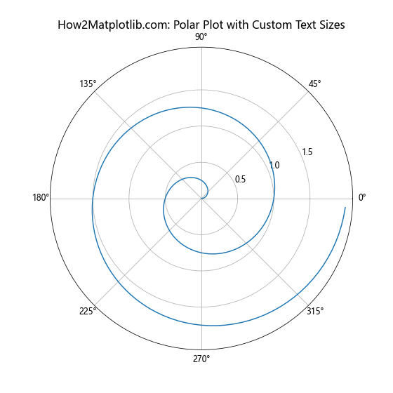 How to Adjust Matplotlib Text Size: A Comprehensive Guide