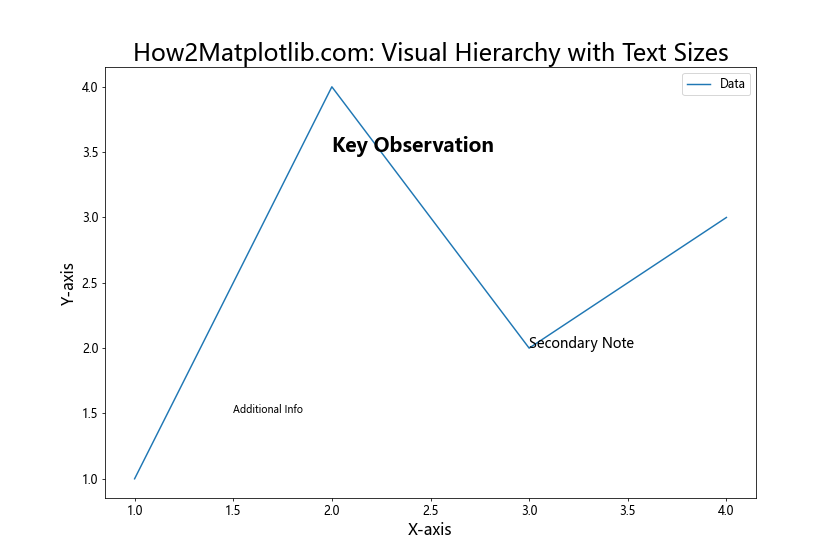 How to Adjust Matplotlib Text Size: A Comprehensive Guide