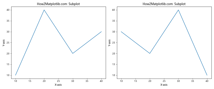 How to Adjust Matplotlib Text Size: A Comprehensive Guide