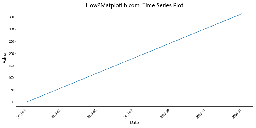 How to Adjust Matplotlib Text Size: A Comprehensive Guide