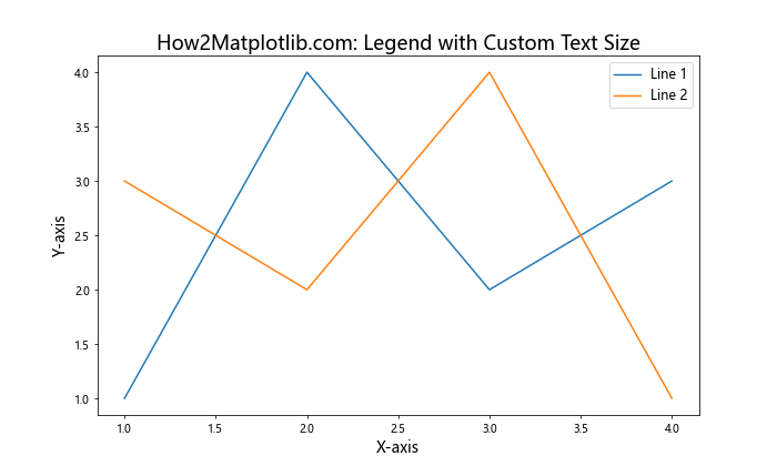 How to Adjust Matplotlib Text Size: A Comprehensive Guide