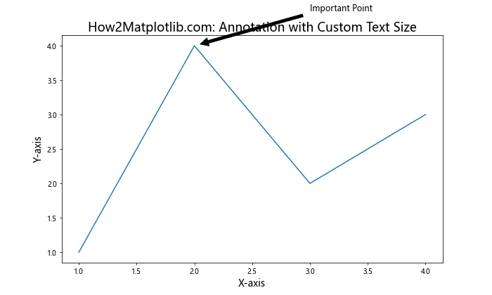 How to Adjust Matplotlib Text Size: A Comprehensive Guide