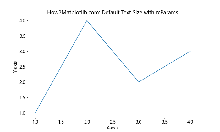 How to Adjust Matplotlib Text Size: A Comprehensive Guide