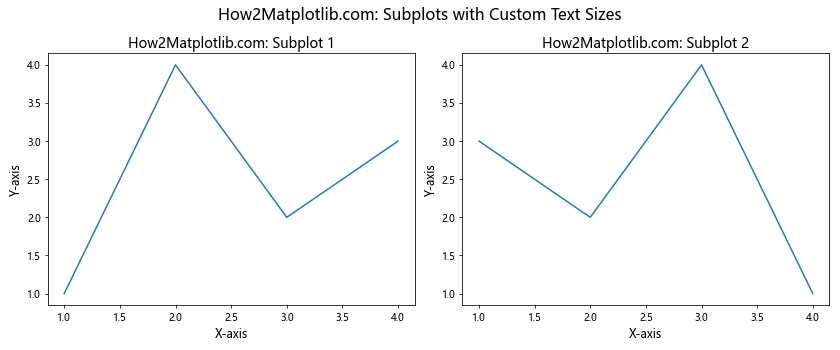 How to Adjust Matplotlib Text Size: A Comprehensive Guide