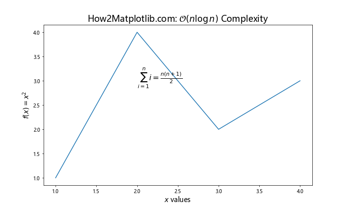 How to Adjust Matplotlib Text Size: A Comprehensive Guide