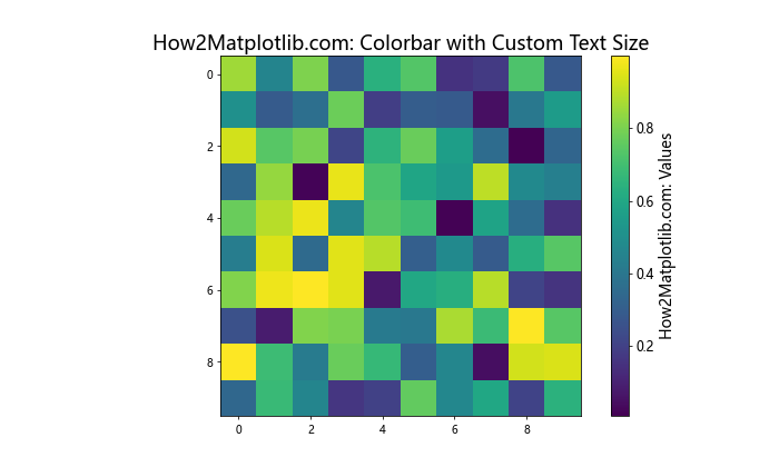 How to Adjust Matplotlib Text Size: A Comprehensive Guide