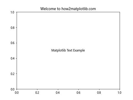 How to Master Matplotlib Text: A Comprehensive Guide for Data Visualization