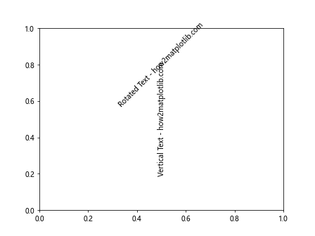 How to Master Matplotlib Text: A Comprehensive Guide for Data Visualization