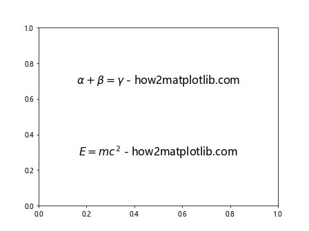 How to Master Matplotlib Text: A Comprehensive Guide for Data Visualization