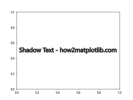 How to Master Matplotlib Text: A Comprehensive Guide for Data Visualization