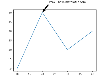 How to Master Matplotlib Text: A Comprehensive Guide for Data Visualization