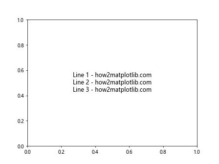 How to Master Matplotlib Text: A Comprehensive Guide for Data Visualization