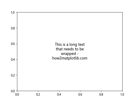 How to Master Matplotlib Text: A Comprehensive Guide for Data Visualization