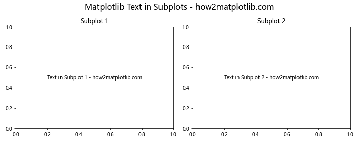 How to Master Matplotlib Text: A Comprehensive Guide for Data Visualization