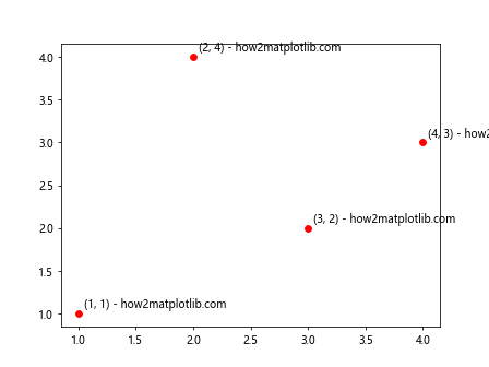 How to Master Matplotlib Text: A Comprehensive Guide for Data Visualization